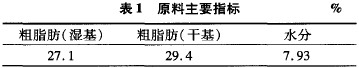 原料主要指标