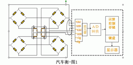 \ 电子汽车衡原理图(粮食输送机网站供应)