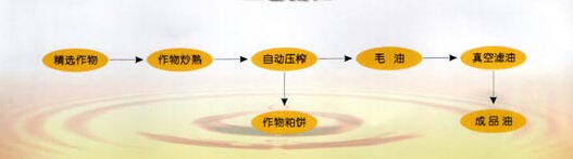 热榨工艺图
