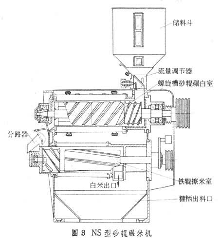 NS型砂辊碾米机