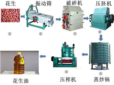 压榨花生油机