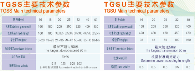 TGSS、TGSU系列刮板输送机_环球粮机网主营粮食烘干机,粮食钢板仓,粮食烘干塔,粮食输送机